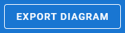`Export Diagram`